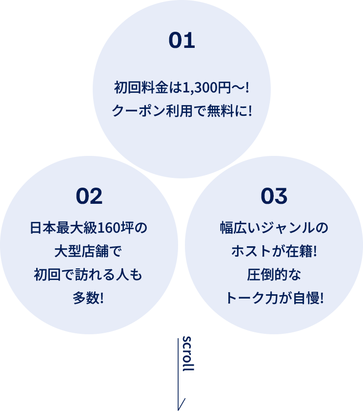 01初回料金は1,300円〜!クーポン利用で無料に! 02日本最大級160坪の大型店舗で初回で訪れる人も多数! 03幅広いジャンルのホストが在籍!圧倒的なトーク力が自慢!