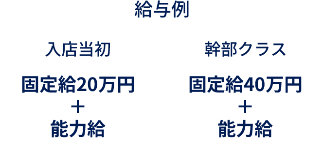 給与例：入店当初固定給20万円+能力給、幹部クラス固定給40万円+能力給