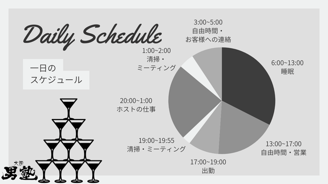 ホスト 新人 1日のスケジュール