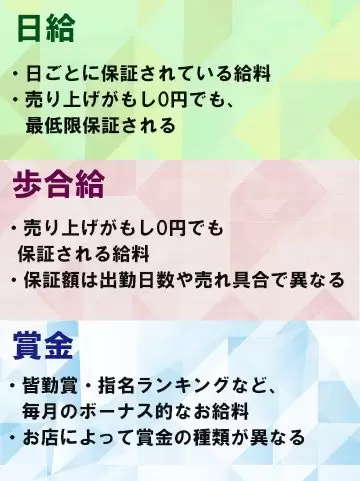 バイトホストの給料システムの解説に関する画像