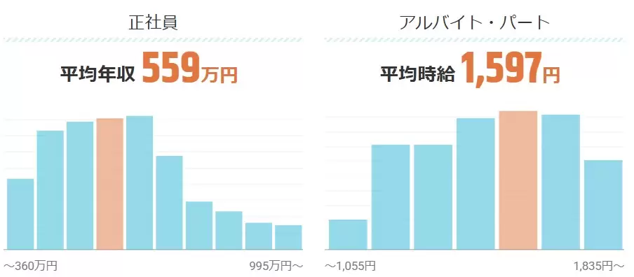 ホストの給料相場